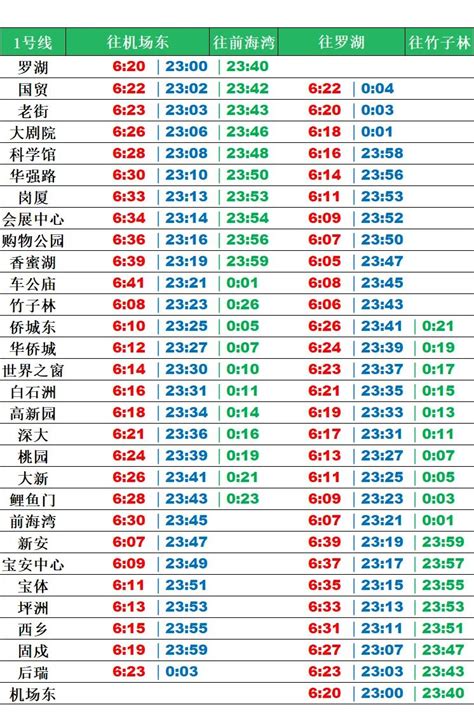 2020深圳地铁1号线运营时间表（首班车+末班车）_深圳之窗
