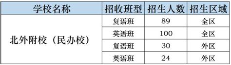 2020-2021北京海淀区初中学校排名(热度排行榜)_小升初网