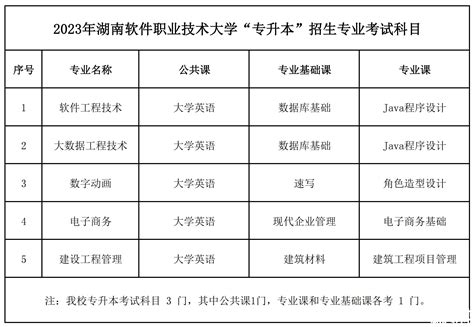 湖南省大学排名一览表,湖南省大学排名,湖学排名_大山谷图库