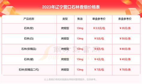 2023辽宁营口石林香烟价格表一览（多少钱一盒） - 择烟网
