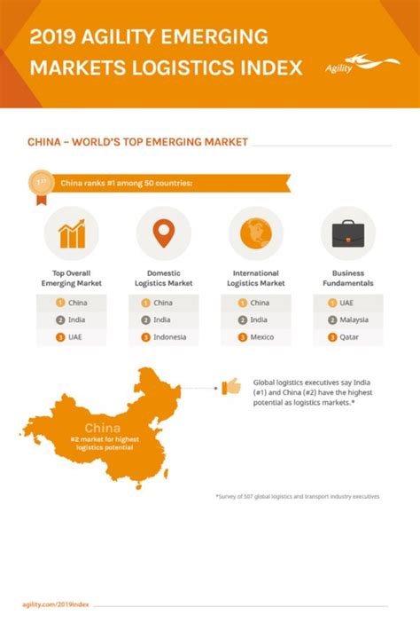 中国仍然是世界领先的新兴市场__凤凰网