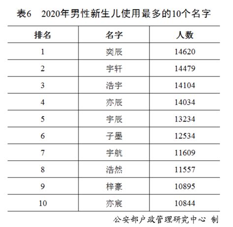 上海最新“百家姓”公布，看看你的姓排第几？_新民社会_新民网