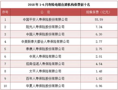 2019新华寿险排行_亚太财险排名 新华保险排名第几2018_中国排行网