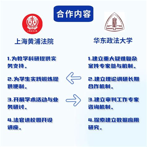 上海黄浦：服务城市旧区改造 回应群众安居期待-中国法院网