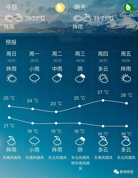 南宁天气40天,南宁天气预报一周天气(第3页)_大山谷图库