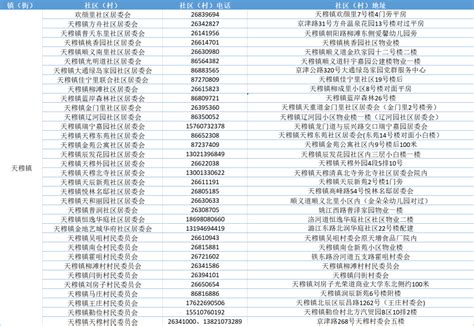 天津北辰区疫情消息（2022年最新）- 天津本地宝