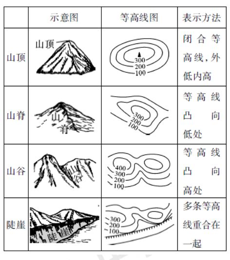 地形图的判读图片