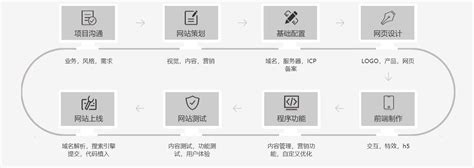 企业网站优化要多少钱（网站SEO优化需要多少钱）-8848SEO