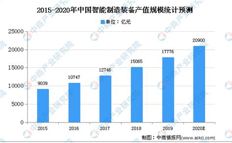2021年中国智能制造装备行业产业链上中下游市场分析