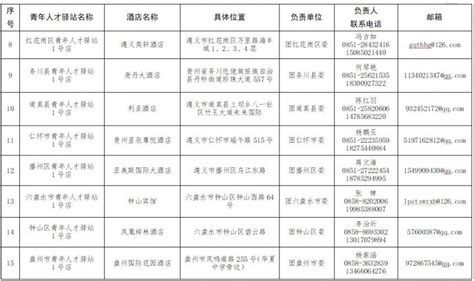 贵州省首批青年人才驿站入住指南（驿站名单+申请流程）- 贵阳本地宝