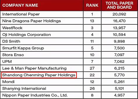 干货！2021年中国造纸行业企业对比：玖龙纸业VS理文造纸 谁是造纸行业之王？_行业研究报告 - 前瞻网