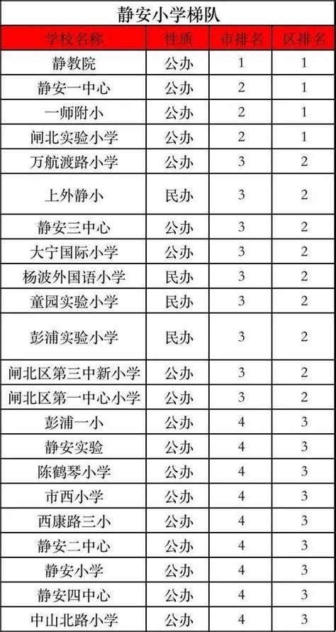 北京东城区哪个学区划片最好一览表（2022东城区小学排名） - 学习 - 布条百科