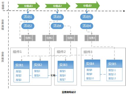 业务架构·应用架构·数据架构实战~TOGAF理论全景解读_业务架构 应用架构 数据架构实战-CSDN博客