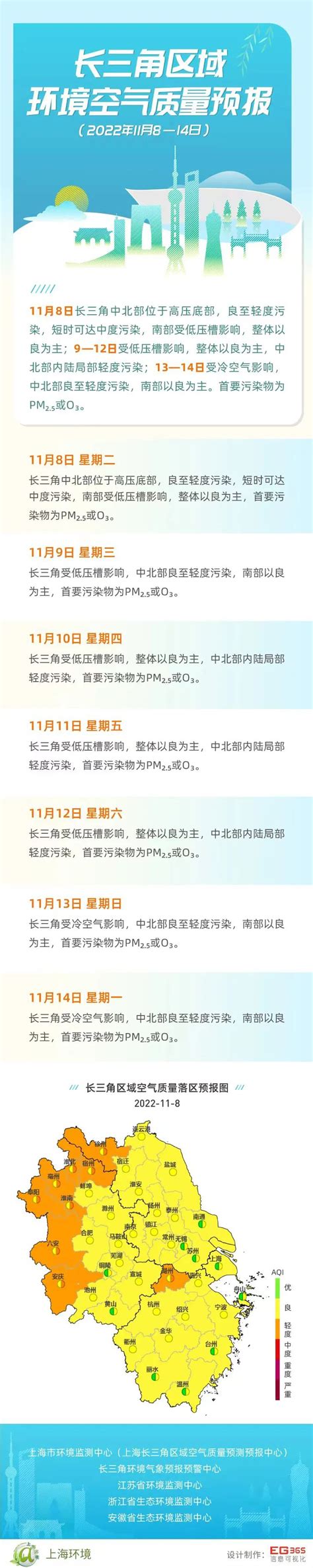 江苏省生态环境厅 省内新闻 长三角区域环境空气质量预报（2022年11月29—12月5日）