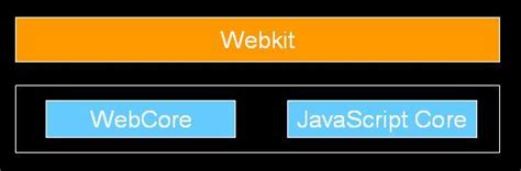Webkit 内核初探 - 知乎