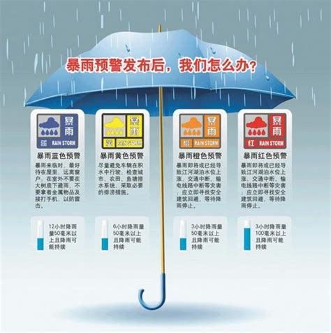 北京市安全应急管理培训系统-郑州“7.20”特大暴雨洪涝灾害复盘分析