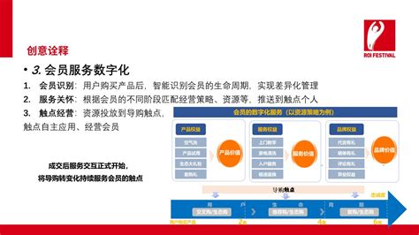 海尔智家数字化转型之导购触点的数字化 | 2021金投赏商业创意奖获奖作品