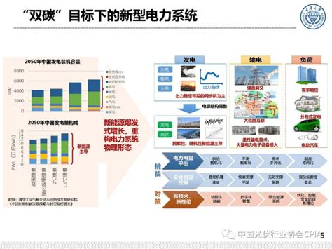 杨知方：以光伏为代表的新能源发电参与电力现货市场的挑战与对策 | 先导研报