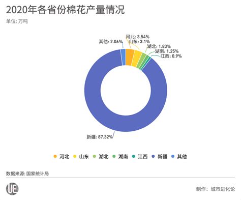 2019年3月中国棉花出口量及金额增长情况分析-中商产业研究院数据库