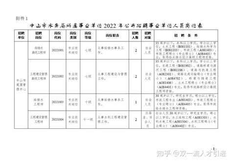 【广东|中山】2022年中山市水务局所属事业单位公开招聘7名事业单位人员公告 - 知乎