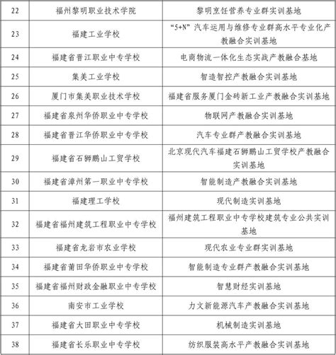 全国城市信用监测排名出炉！萍乡嬗变重生，首次挺进100强_建设