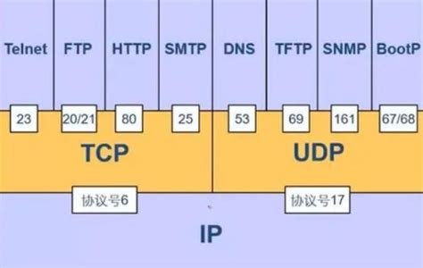 一：《TCP-IP详解》-企业官网