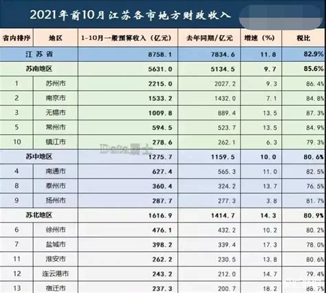 江苏平均工资排名-2022江苏工资最高的十大行业_排行榜123网