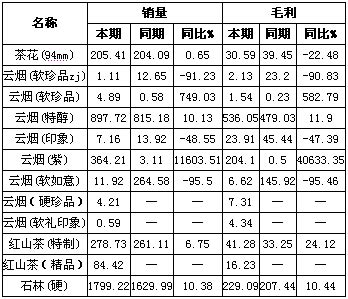 红河香烟价格表和图片 云南红河香烟价格大全 - 收藏