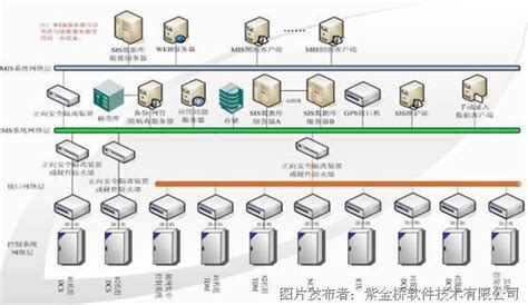 PLC和SIS系统调试的流程和工作内容-昌晖仪表网