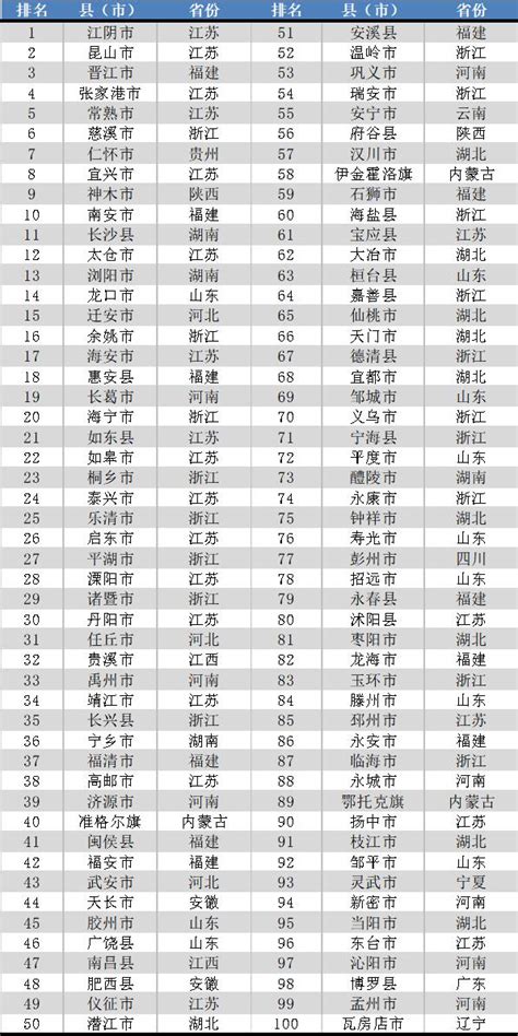 新鲜出炉！2月江阴楼市成交排行榜发布，NO.1居然是~~ - 市场解读 - 510房产网 新闻