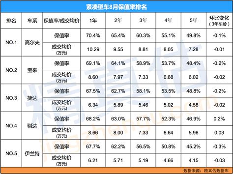 流通协会发布《2022年4月中国汽车保值率研究报告》，理想ONE成为保值“黑马”-业内综合_-DD海配