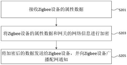 zigbee方案在智能农业的应用_环球电气之家