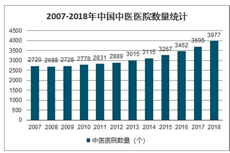 综合医院市场分析报告_2019-2025年中国综合医院市场研究与投资可行性报告_中国产业研究报告网