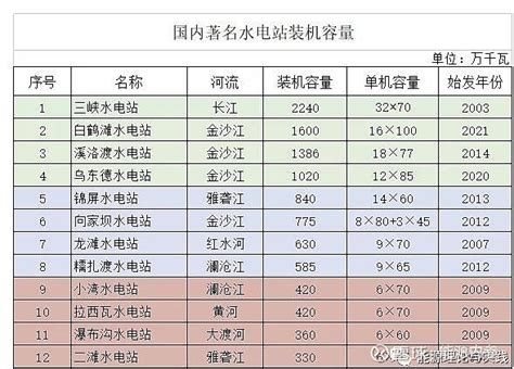 火电企业全面扭亏，四川省调整分时电价政策