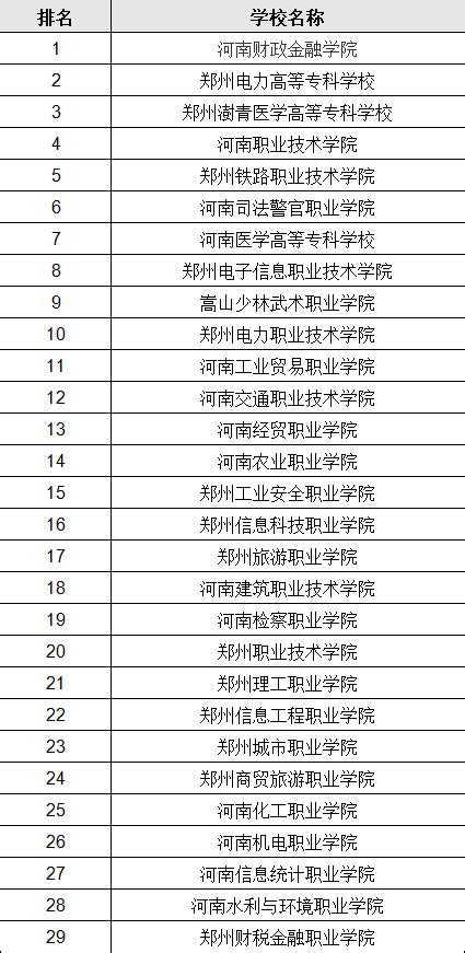 郑州二本大学有哪些学校哪所最好？郑州的二本大学排名一览表