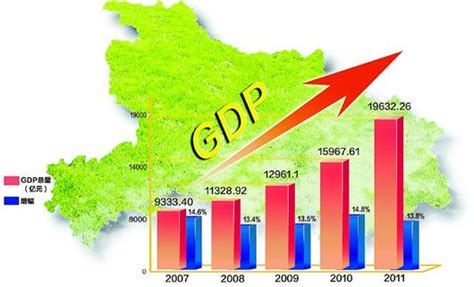 从数字看变化：湖北省GDP迈入全国第一方阵 - 首页图片新闻 - 湖北省人民政府门户网站