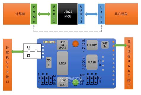 usb type-c接口详细定义,教你把type c数据线改成OTG数据线