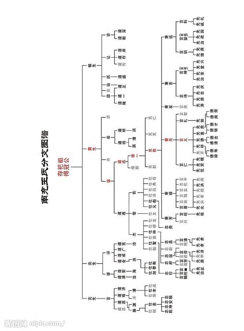 王氏族谱_360百科