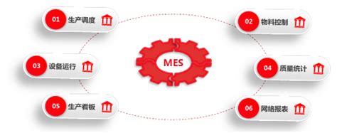 MES制造执行系统与ERP的区别关系,用友U8+MES 智能工厂_用友软件,财务进销存ERP软件,用友T+,T3,T6,OA-深圳用友软件有限公司