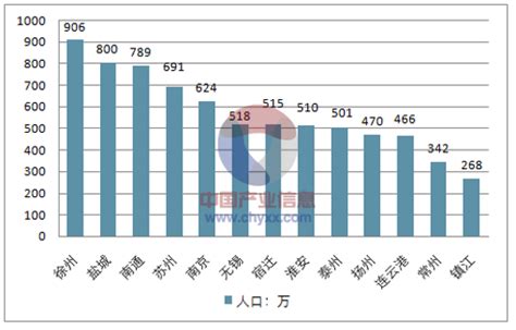 2017江苏各市人口发展、平均预期寿命、失业情况、死亡率、自然增长率及人口数量排行情况分析【图】_智研咨询