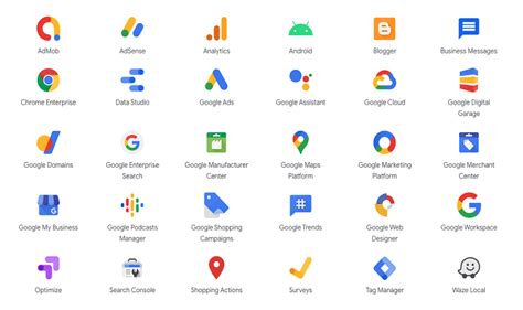 All The Services Of Google