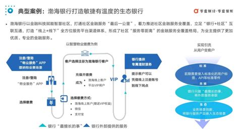渤海银行创新“银行＋社区”互联互通金融科技服务模式-蓝鲸财经