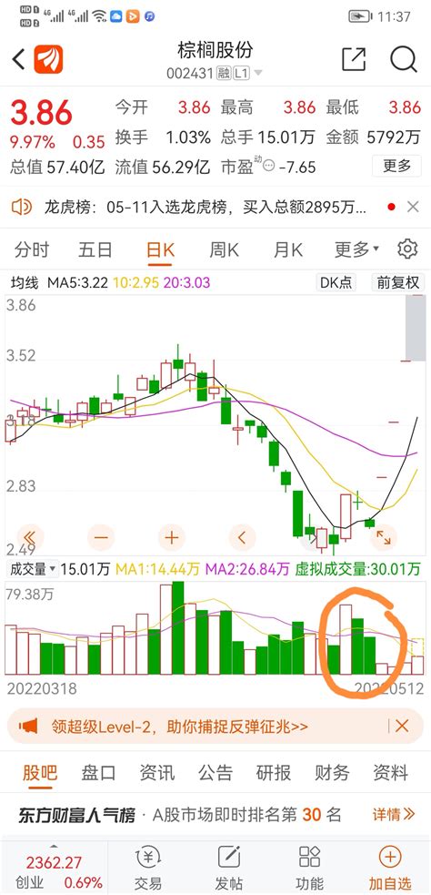 “主升浪”来临前，这几大信号一定会出现，直线拉升在即 - 知乎