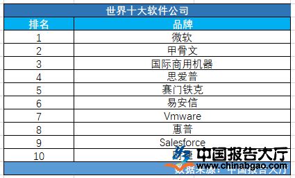 软件企业评估_上海市企业服务云