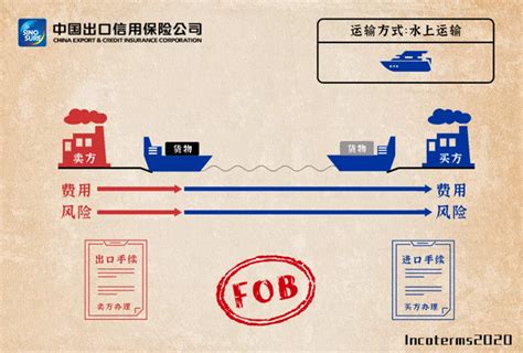 江苏省进出口公平贸易综合预警平台 资料中心 FOB条款卖方必备风险知识！