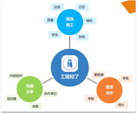 软件系统定制开发-深圳市华橙数字科技有限公司 | 华橙数字科技