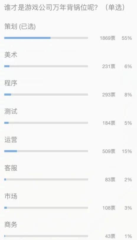 游戏公司岗位有哪些？各职位都是做什么的？有什么特点？_次世代3D游戏建模的博客-CSDN博客