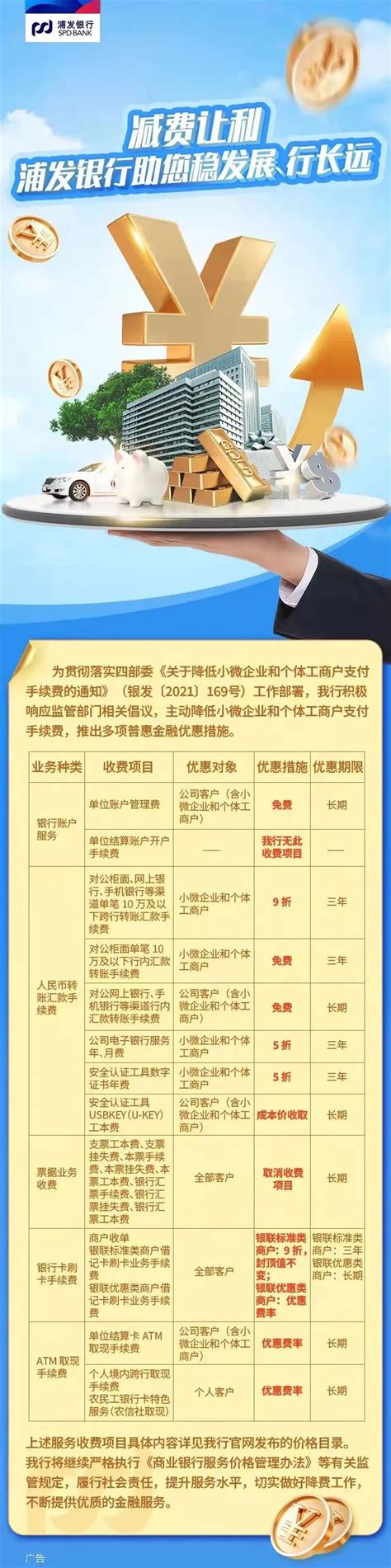 减费让利，浦发银行推出多项利民惠企金融措施_国企动态