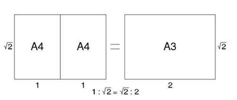 A3/A4/A5纸张大小尺寸各是多少？打印A4纸的一半怎么设置？