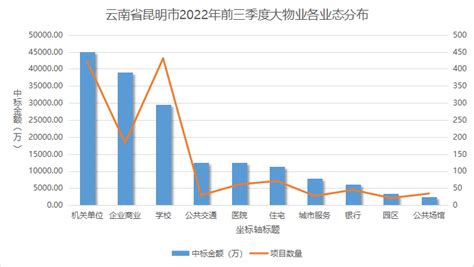 碧桂园物业服务排名第一！2020年中国物业服务企业百强榜单出炉（附完整排名）-中商情报网